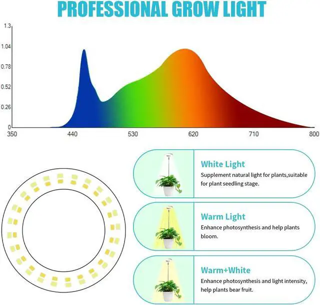 Alt view image 5 of 7 - Halo Ring Grow Lights for Small Indoor Plants, Warm+White 96LEDs Full Spectrum Plant Light, Height Adjustable with 5V 2A Adapter, 3/9/12H Timer, 3 Spectral Modes, 10 Dimmable Levels, Angel Ring 2 Pack