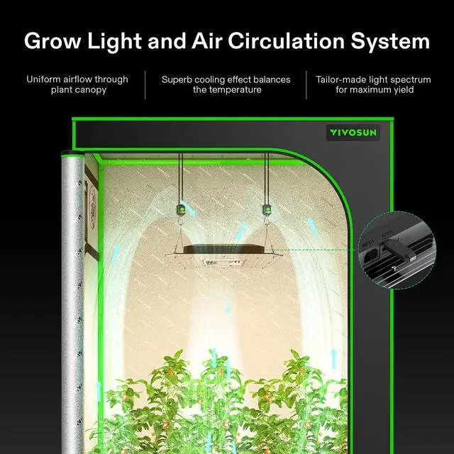 Alt view image 4 of 7 - VIVOSUN Smart Grow System with The AeroLight A100SE, 100W LED Grow Light w/Integrated Circulation Fan & GrowHub Controller E25, Establish an Intelligent Grow Environment