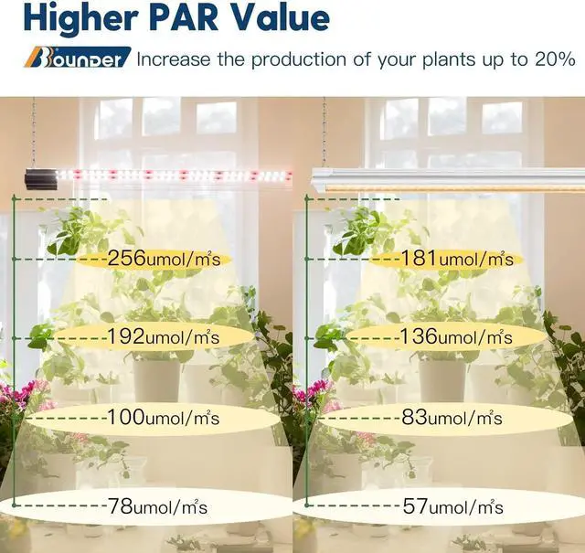 Alt view image 3 of 7 - BBOUNDER 1 Pack 2ft LED Grow Light, Sunlike Full Spectrum Integrated Plant Light for Hydroponic Indoor Plant Seedling Veg and Flower, Plug in Plant Light with On/Off Switch