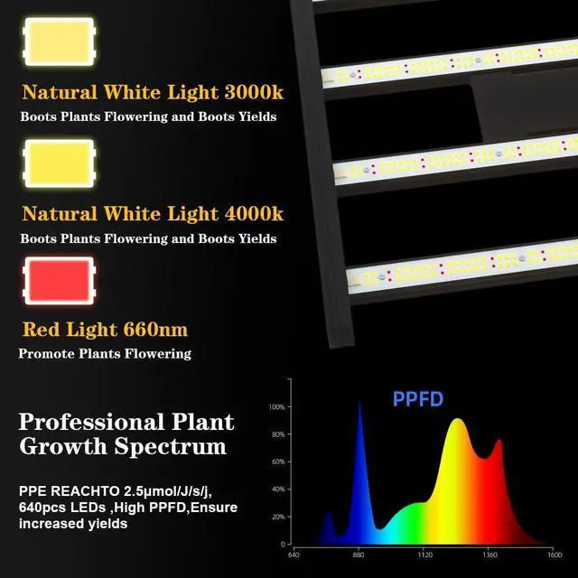 Alt view image 2 of 7 - CANAGROW Newest CG2400 LED Grow Light for Indoor Plants 4x4ft Coverage with High Yield Diodes, Sunlike Full Spectrum Dimmable Growing Lamps for Hydroponic Indoor Seeding Veg Bloom Greenhouse