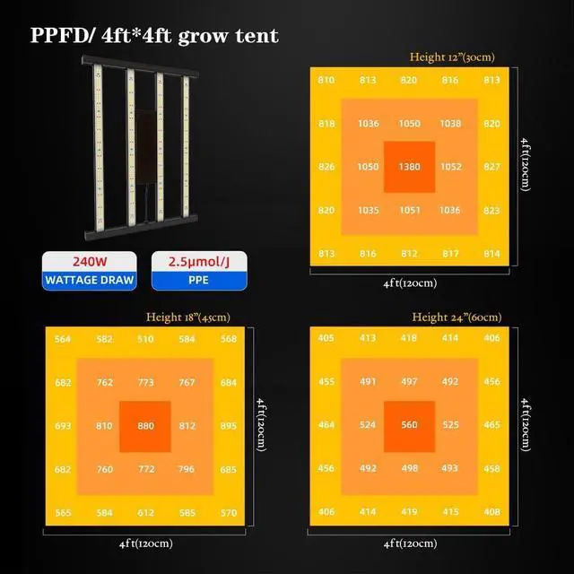 Alt view image 3 of 7 - CANAGROW Newest CG2400 LED Grow Light for Indoor Plants 4x4ft Coverage with High Yield Diodes, Sunlike Full Spectrum Dimmable Growing Lamps for Hydroponic Indoor Seeding Veg Bloom Greenhouse