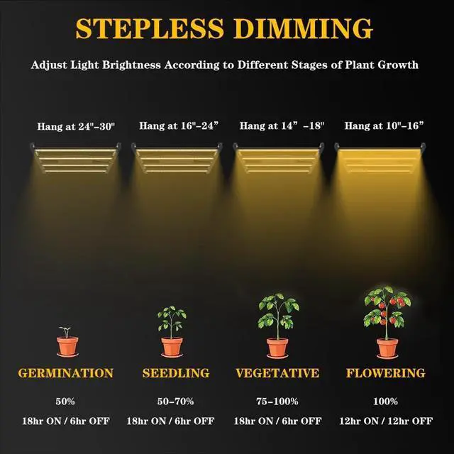Alt view image 6 of 7 - CANAGROW Newest CG2400 LED Grow Light for Indoor Plants 4x4ft Coverage with High Yield Diodes, Sunlike Full Spectrum Dimmable Growing Lamps for Hydroponic Indoor Seeding Veg Bloom Greenhouse