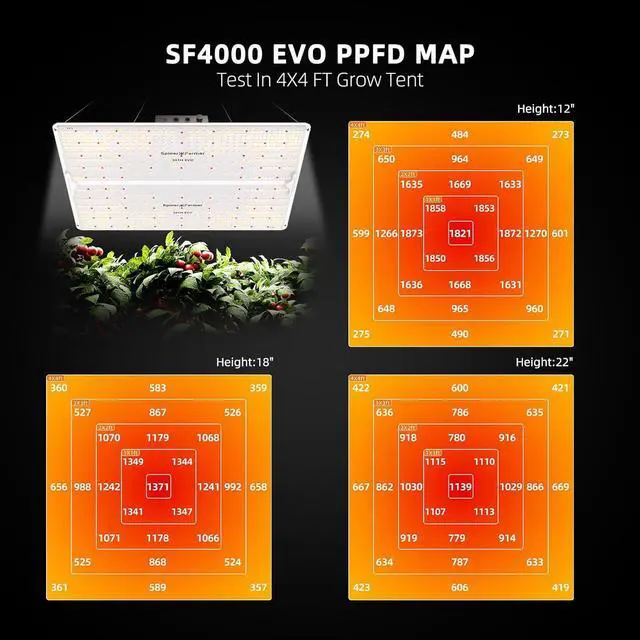 Alt view image 3 of 7 - SF4000,  LM301H EVO Led Grow Light, Full Spectrum Plant Grow Light, 450W Dimmable & High Efficiency & Deeper Penetration Commercial Lamps for Seedling Veg & Bloom In 4x4 Grow Tent
