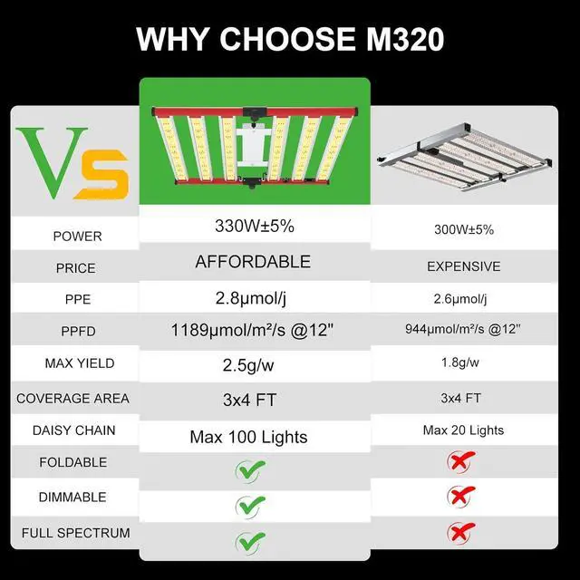 Alt view image 2 of 7 - AGLEX 330W Led Grow Lights, Full Spectrum Grow Light with UV IR, Daisy Chain Foldable & Dimmable Plant Bar Style Grow Light for Indoor Growing Commercial Hydroponic Growing Lamp 3x4 FT Core Coverage