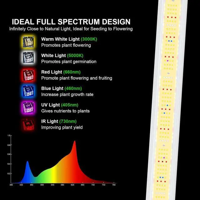 Alt view image 3 of 7 - AGLEX 330W Led Grow Lights, Full Spectrum Grow Light with UV IR, Daisy Chain Foldable & Dimmable Plant Bar Style Grow Light for Indoor Growing Commercial Hydroponic Growing Lamp 3x4 FT Core Coverage