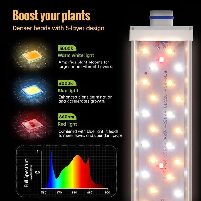 Alt view image 2 of 7 - LED Grow Lights 1.4FT for Indoor Plants Full Spectrum, 660nm Hanging Grow Light 3600K, Led Plant Grow Lights for Indoor Plants, Grow Lamp with Reflectors 108W(6×18W), 6 Pack