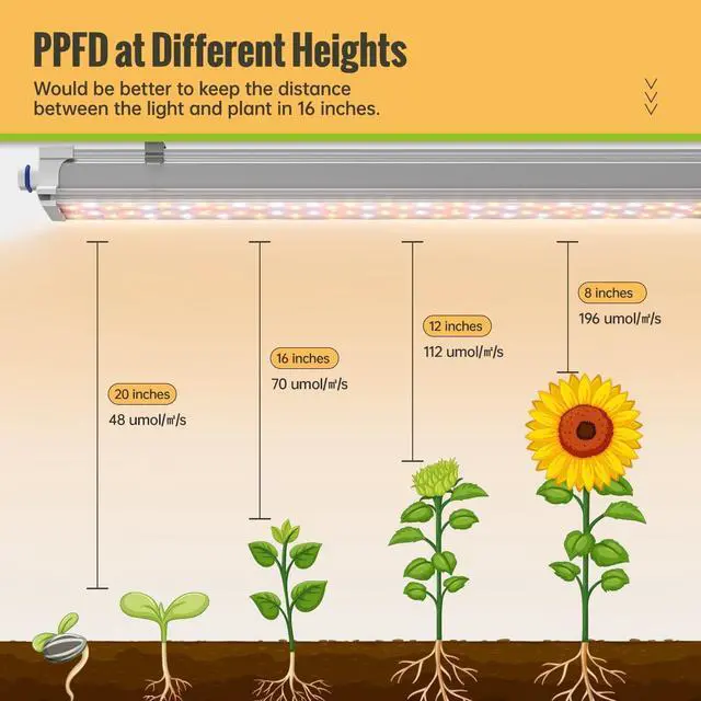 Alt view image 4 of 7 - LED Grow Lights 1.4FT for Indoor Plants Full Spectrum, 660nm Hanging Grow Light 3600K, Led Plant Grow Lights for Indoor Plants, Grow Lamp with Reflectors 108W(6×18W), 6 Pack