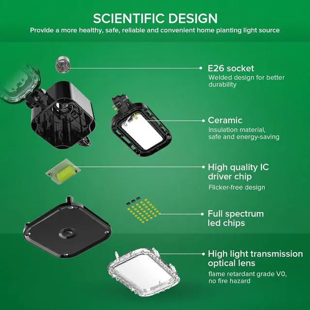 Alt view image 4 of 7 - SANSI LED Grow Lights for Indoor Plants, Full Spectrum High PPF Plant Grow Light, 60W Indoor Plant Lights for 2x3ft Growing, Seed Starting, Blooming and Fruiting, E26 Base (Not Include Power Cord)