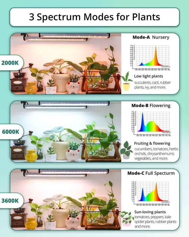 Alt view image 4 of 6 - DOMMIA Grow Light Strip, 6000K White Spectrum Plant Light for Indoor Plants, Dimmable Full Spectrum Grow Lights with Timer, IP54 Grow Lights for Seed Starting, LED Grow Light Fixture for Greenhouse