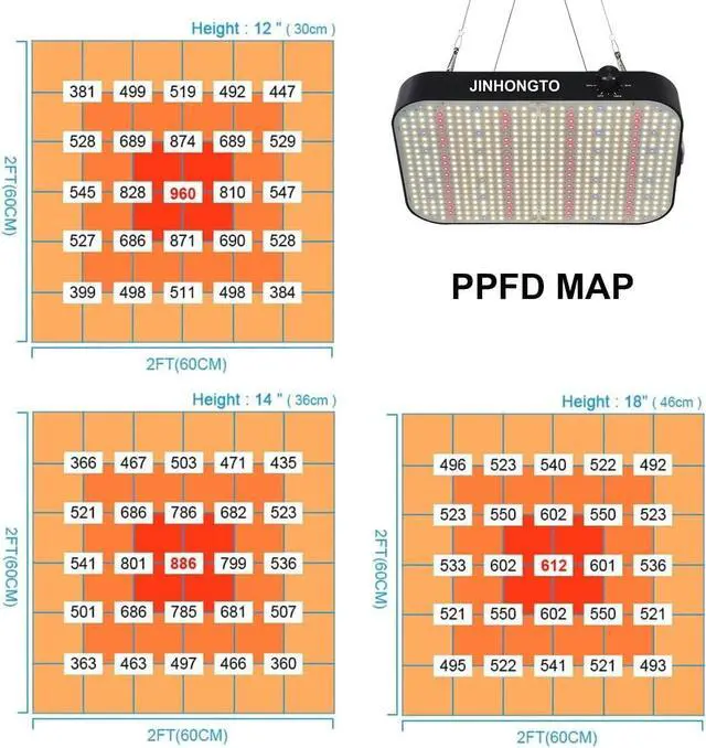 Alt view image 5 of 7 - 2-Pack Dimmable LED Grow Light 600W, 2x2 UV-IR Full Spectrum Growing Lamp for Seed Starting, Seedlings, LED Grow Lights for Indoor Plants with Daiy Chain Function, Quiet Built-in Fan