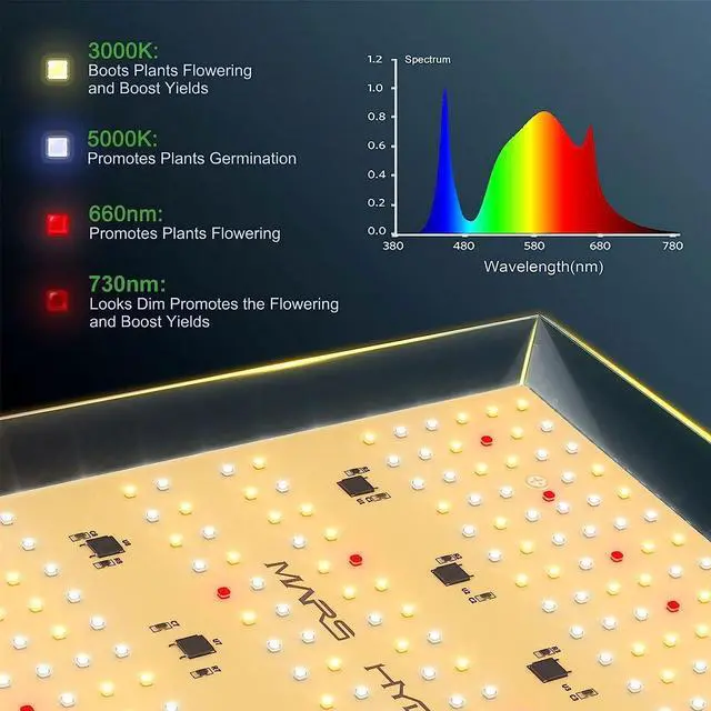 Alt view image 3 of 7 - TS600 100Watt LED Grow Light 2x2ft Coverage, New Diodes Layout Full Spectrum Growing Lamps for Hydroponic Indoor Plants Seeding Veg and Bloom Greenhouse Fixtures Four for 4x4'