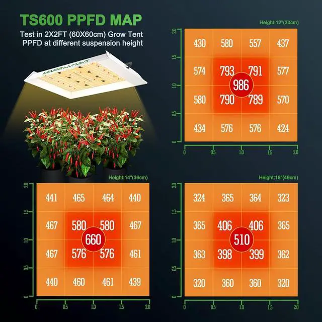 Alt view image 4 of 7 - TS600 100Watt LED Grow Light 2x2ft Coverage, New Diodes Layout Full Spectrum Growing Lamps for Hydroponic Indoor Plants Seeding Veg and Bloom Greenhouse Fixtures Four for 4x4'