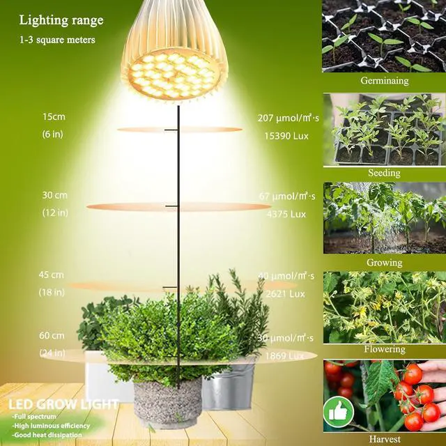 Alt view image 2 of 7 - 2 Pack LED Grow Light Bulb, 30W Full Spectrum Plant Light Bulb Warm LED Grow Lights for Indoor Plants Vegetables, Flowers, Houseplants and Seedlings, E26 Lamp for Greenhouse, Garden, Hydroponic