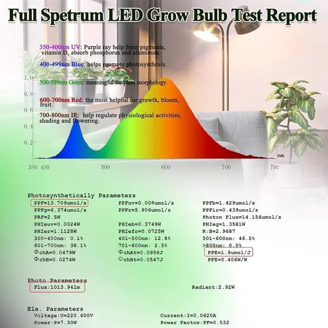 Alt view image 3 of 7 - 2 Pack LED Grow Light Bulb, 30W Full Spectrum Plant Light Bulb Warm LED Grow Lights for Indoor Plants Vegetables, Flowers, Houseplants and Seedlings, E26 Lamp for Greenhouse, Garden, Hydroponic