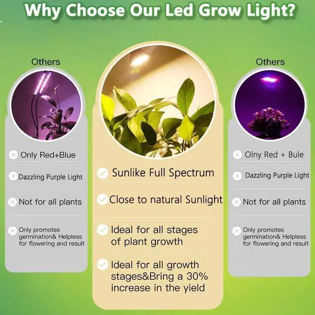 Alt view image 7 of 7 - 2 Pack LED Grow Light Bulb, 30W Full Spectrum Plant Light Bulb Warm LED Grow Lights for Indoor Plants Vegetables, Flowers, Houseplants and Seedlings, E26 Lamp for Greenhouse, Garden, Hydroponic