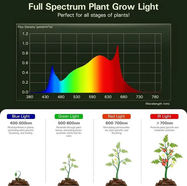 Alt view image 2 of 7 - Outdoor Grow Lights for Greenhouse, Full Spectrum Greenhouse Grow Lights for Outdoor Plants, IP65 Waterproof String Grow Light Outdoor, UL Certified Daisy Chain LED Grow Light, 21.3FT