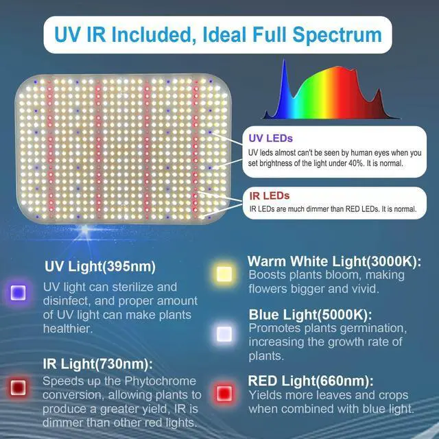 Alt view image 3 of 7 - FECiDA 1000W LED Grow Light Dimmable, UV-IR Included Ideal Full Spectrum LED for Indoor Plants, 2023 Best 2x2 2x4 3x3, Daisy Chain Function & Quiet Build-in Fan