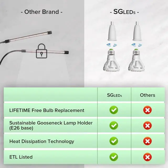 Alt view image 5 of 7 - Grow Lights for Indoor Plants, LED 30W Full Spectrum Bulb Replaceable Plant Light, 450W Equivalent Clip on Grow Light with Optical Lens for Indoor Growing, Lifetime Free Bulb Replacement