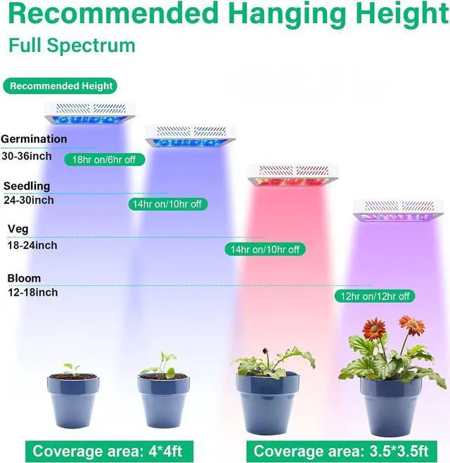 Alt view image 3 of 7 - 1000w LED Grow Light for Indoor Plants, Full Spectrum Plant Light Growing Lamp for Hydroponic Indoor Plant Veg and Flower for Grow Tent (Actual Power 100W=1000W HPS)