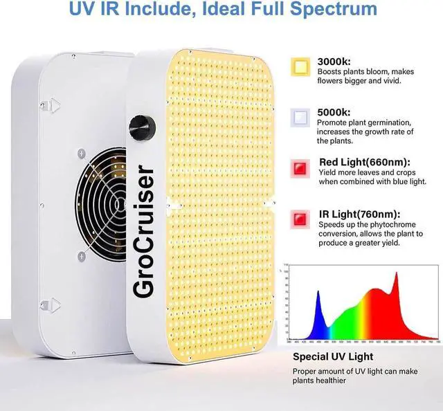 Main image of 600W Dimmable Grow Light LED, 2024 Newest Upgrade Grow Lights for Indoor Plants Full Spectrum, Plant Growing Lamp for Seed Starting Veg Bloom, Daisy Chain Function and Quiet Built-in Fan