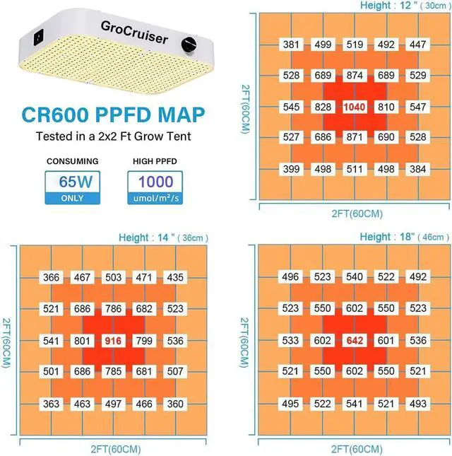 Alt view image 6 of 7 - 600W Dimmable Grow Light LED, 2024 Newest Upgrade Grow Lights for Indoor Plants Full Spectrum, Plant Growing Lamp for Seed Starting Veg Bloom, Daisy Chain Function and Quiet Built-in Fan