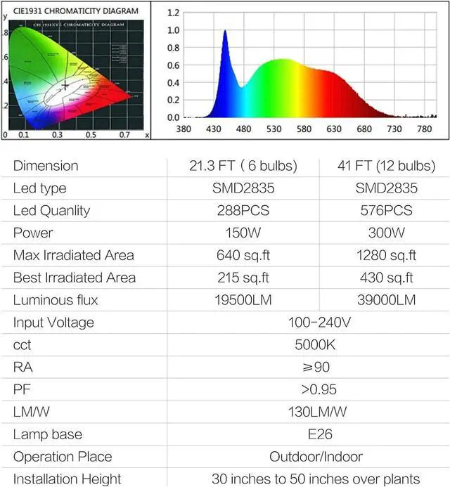 Alt view image 7 of 7 - Espird LED Grow Light Plant Growing Lamps with Timer, Outdoor Waterproof Grow Light String Grow Lights for Greenhouse, Full Spectrum Grow Light for Seeding Veg Flowers 6 Lights