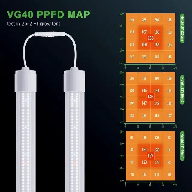 Alt view image 3 of 7 - MARS HYDRO VG40, 2ft Led Grow Lights for Indoor Plants, 5000K Full Spectrum, 2x2 Coverage, IP65 Waterproof Linkable Under Canopy Plant Light Strip for Seedling Veg Bloom Flower, Plug and Play, 40W