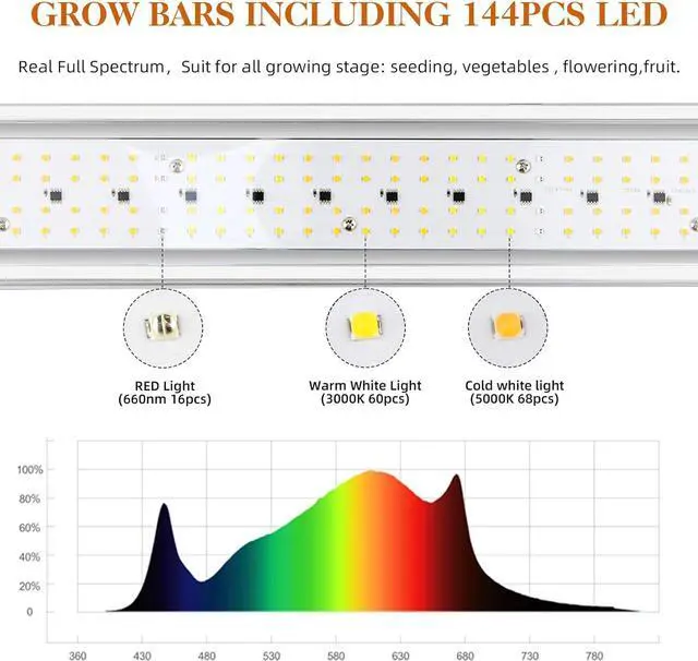Alt view image 3 of 7 - CANAGROW CG-400 LED Grow Lights for Indoor Plants, Upgraded Full Spectrum Plant Light with 5000K 3000K Daylight + 660nm Red Hanging Growing Lamps for Seed Starting Seedlings Succulents Vegetable