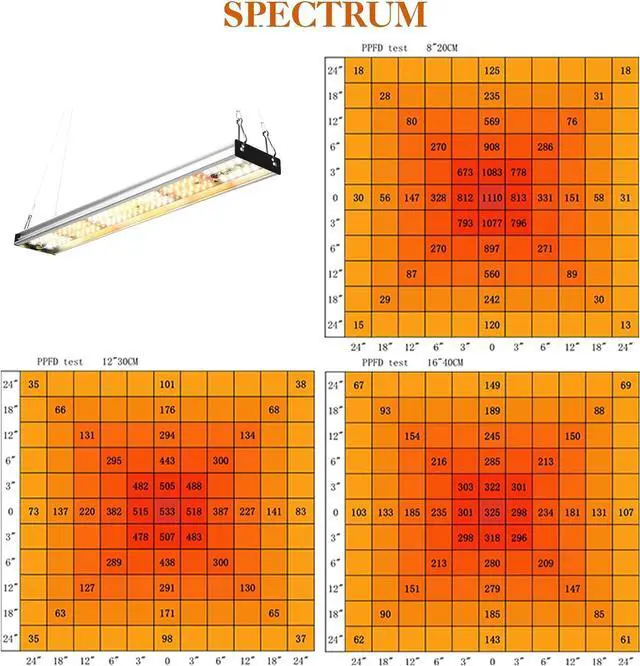 Alt view image 4 of 7 - CANAGROW CG-400 LED Grow Lights for Indoor Plants, Upgraded Full Spectrum Plant Light with 5000K 3000K Daylight + 660nm Red Hanging Growing Lamps for Seed Starting Seedlings Succulents Vegetable