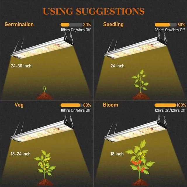 Alt view image 6 of 7 - CANAGROW CG-400 LED Grow Lights for Indoor Plants, Upgraded Full Spectrum Plant Light with 5000K 3000K Daylight + 660nm Red Hanging Growing Lamps for Seed Starting Seedlings Succulents Vegetable