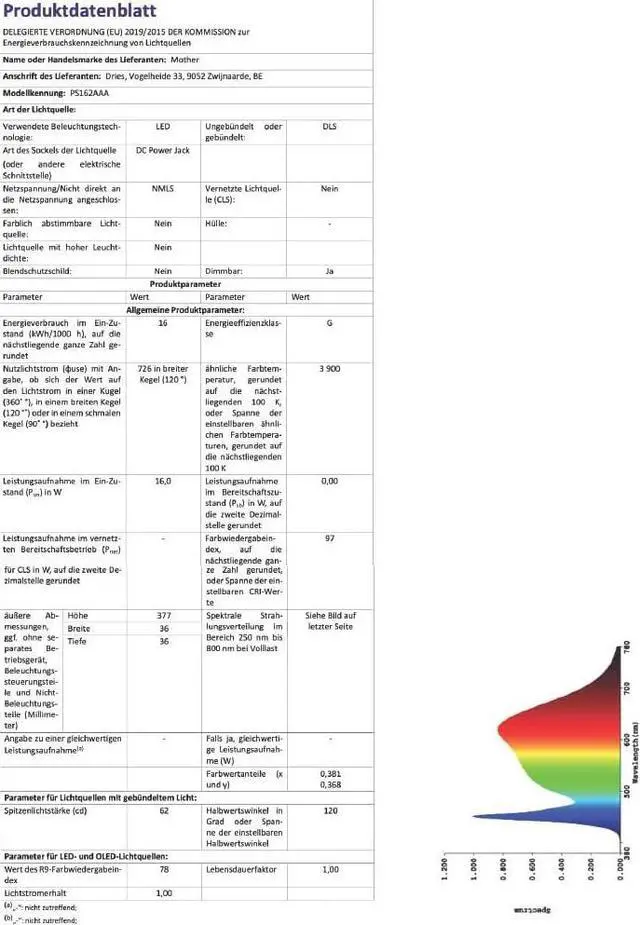 Alt view image 7 of 7 - PlantSpectrum16 Grow Light, Full Spectrum LED Plant Growing Lamp 16Watt for Indoor Plants