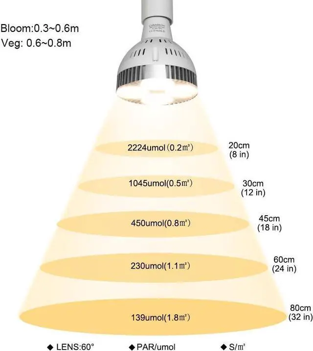 Alt view image 2 of 7 - CANAGROW LED Grow Light, 35W Full Spectrum Grow Light Bulb Plant Light for Indoor Plants, Growing Lamps for Hydroponics Greenhouse Succulent Houseplants Vegetable