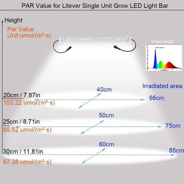 Alt view image 7 of 7 - Litever Grow LED Light Strip Kits for Plants, 45W, Full Spectrum White Grow Lights, Easy Installation. Good for Indoor Plant Grow Shelf, Greenhouse, Grow Cabinets