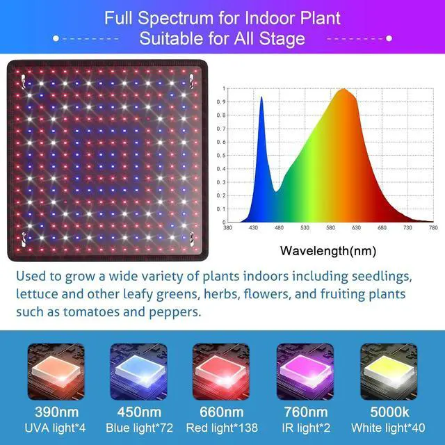 Alt view image 3 of 7 - 2 Pack LED Grow Light Panel 200W Lamp for Indoor Plants, Full Spectrum with White Blue Red UV IR LEDs for 4x4ft Coverage Grow Tent Greenhouse Veg and Bloom Seedlings Hydroponics