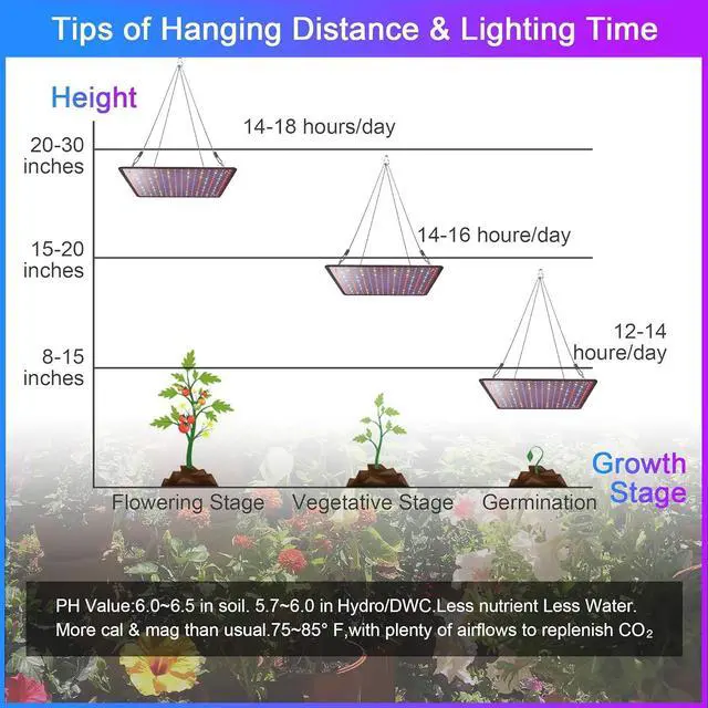Alt view image 6 of 7 - 2 Pack LED Grow Light Panel 200W Lamp for Indoor Plants, Full Spectrum with White Blue Red UV IR LEDs for 4x4ft Coverage Grow Tent Greenhouse Veg and Bloom Seedlings Hydroponics
