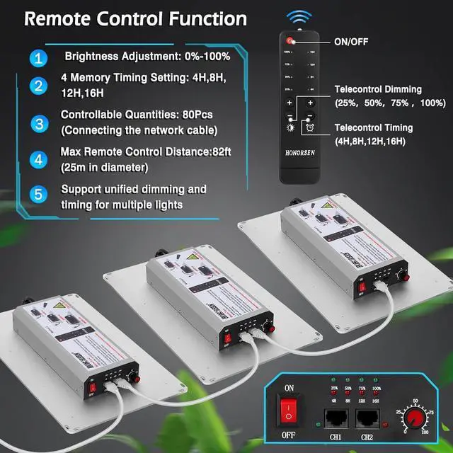 Alt view image 2 of 7 - 1000W LED Grow Light Full Spectrum 3x3ft Coverage Remote Control Dimmable Grow Lamps with Timer Plant Light for Hydroponic Indoor Plants Veg and Flower (368Pcs LEDs)
