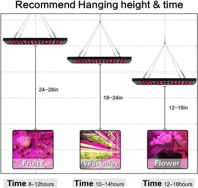 Alt view image 4 of 7 - LED Grow Lights for Indoor Plants Full Spectrum Panel Plant Light 100W LED Grow Lamp with IR&UV for Greenhouse, Hydroponic, Veg, Succulents, Seedlings and Flower (75Pcs LEDs)