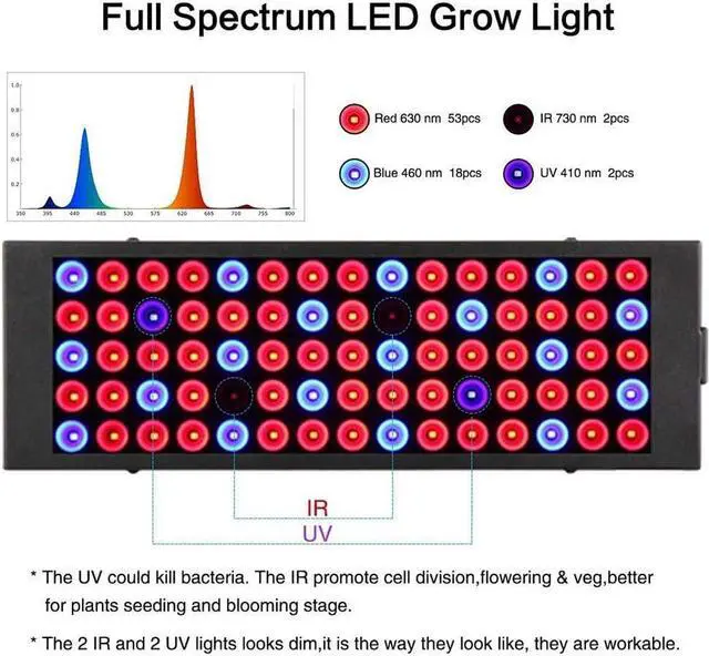 Alt view image 5 of 7 - LED Grow Lights for Indoor Plants Full Spectrum Panel Plant Light 100W LED Grow Lamp with IR&UV for Greenhouse, Hydroponic, Veg, Succulents, Seedlings and Flower (75Pcs LEDs)