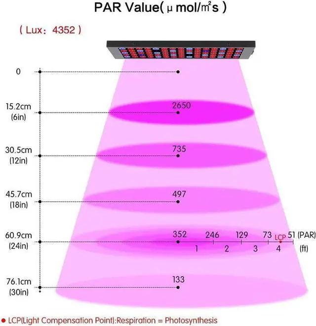 Alt view image 6 of 7 - LED Grow Lights for Indoor Plants Full Spectrum Panel Plant Light 100W LED Grow Lamp with IR&UV for Greenhouse, Hydroponic, Veg, Succulents, Seedlings and Flower (75Pcs LEDs)