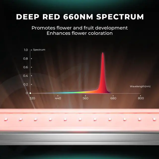 Alt view image 2 of 7 - MARS HYDRO 2024 ADLITE Red30 30W Red Led Grow Lights Bars for Indoor Plants Full Spectrum 3x2 FT Coverage Grow Light Strip