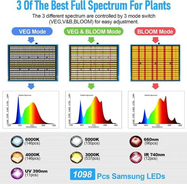 Alt view image 2 of 6 - 240W LED Grow Light, 4x4 ft Coverage, Dimmable Full Spectrum,Timers,Daisy Chain Veg & Bloom Plant Growing Lamps for Indoor Growing Hydroponic Sunrise Sunset Grow Lights,High Yield PPFD