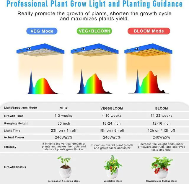Alt view image 4 of 6 - 240W LED Grow Light, 4x4 ft Coverage, Dimmable Full Spectrum,Timers,Daisy Chain Veg & Bloom Plant Growing Lamps for Indoor Growing Hydroponic Sunrise Sunset Grow Lights,High Yield PPFD