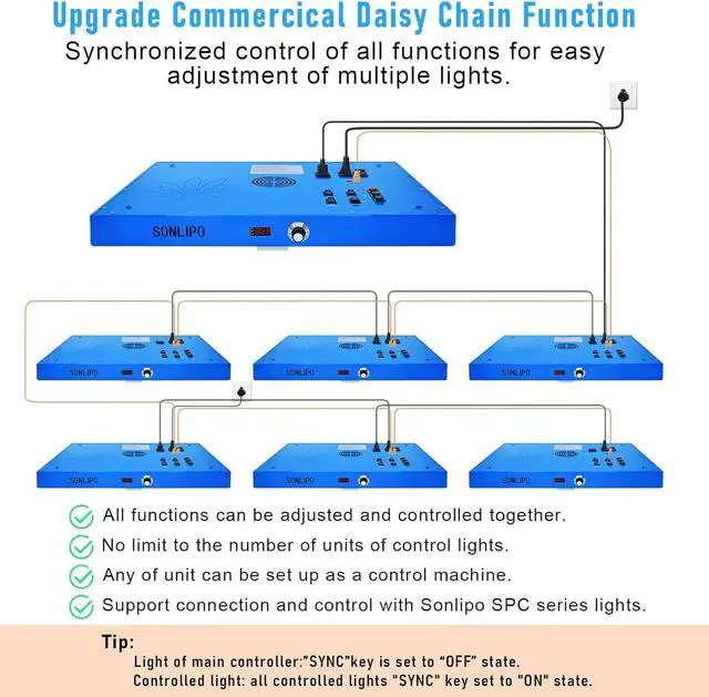 Alt view image 6 of 6 - 240W LED Grow Light, 4x4 ft Coverage, Dimmable Full Spectrum,Timers,Daisy Chain Veg & Bloom Plant Growing Lamps for Indoor Growing Hydroponic Sunrise Sunset Grow Lights,High Yield PPFD