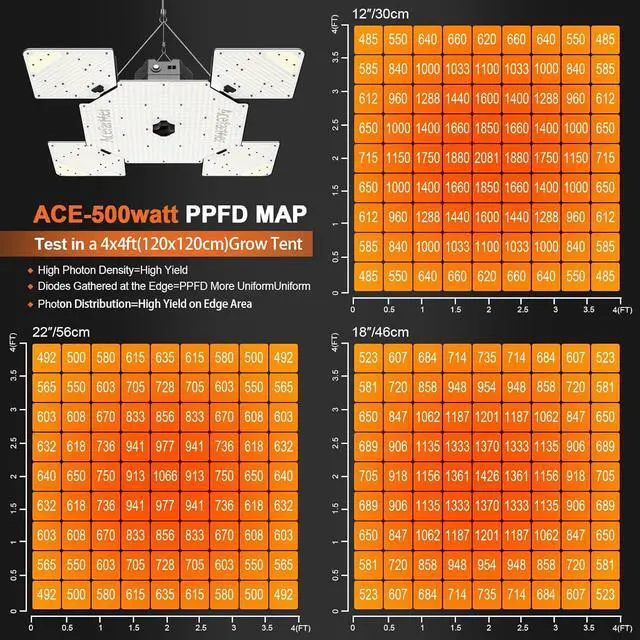 Alt view image 3 of 7 - ACE-500 LED Grow Light, Black