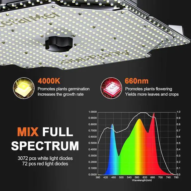 Alt view image 4 of 7 - ACE-500 LED Grow Light, Black