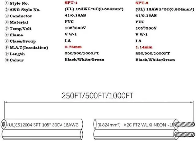 Alt view image 3 of 7 - Aniai Low Voltage Landscape Wire,UL List 18/2 SPT-2 Electrical Wire,for Light and Lamp Extension Cable(250FT, Black)