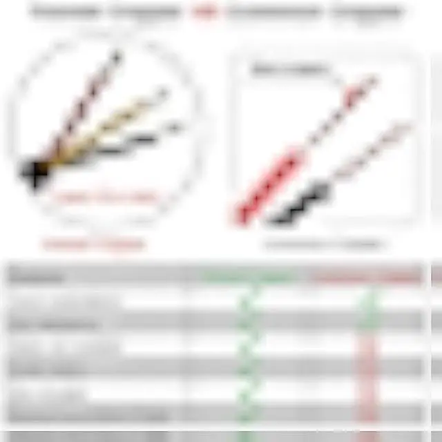 Alt view image 5 of 6 - 22AWG UL2464 Power Cable LED Red & Black& Yellow 3 Conductors (2464-22AWG-3C- 25ft)