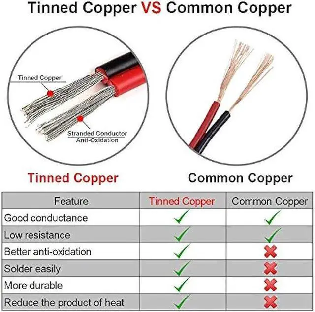 Alt view image 3 of 5 - 18 Gauge (40 ft long) Tinned Copper 2pin 2 Color Red Black Cable Hookup Electrical Wire LED Strips Extension Wire 12V/24V DC Cable, 18AWG Flexible Wire Extension Cord for LED Ribbon Lamp Tape Lighting