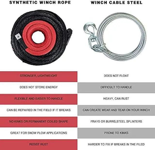 Alt view image 5 of 6 - TYT Synthetic Winch Rope Kit - 1/2 x 92' with 32000 lbs Strength, Protective Sleeve, Heavy Duty Hook and Safety Pull Strap for Off-Road 4x4 Vehicles, Trucks (Black)