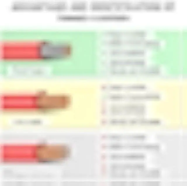 Alt view image 3 of 6 - Shirbly 8 Gauge Wire - 20FT Red & 20FT Black Tinned Copper Cable for Car Audio Automotive Trailer Marine, PV Wire for Low Voltage LED Light (8AWG 20FT Red + 20FT Black)